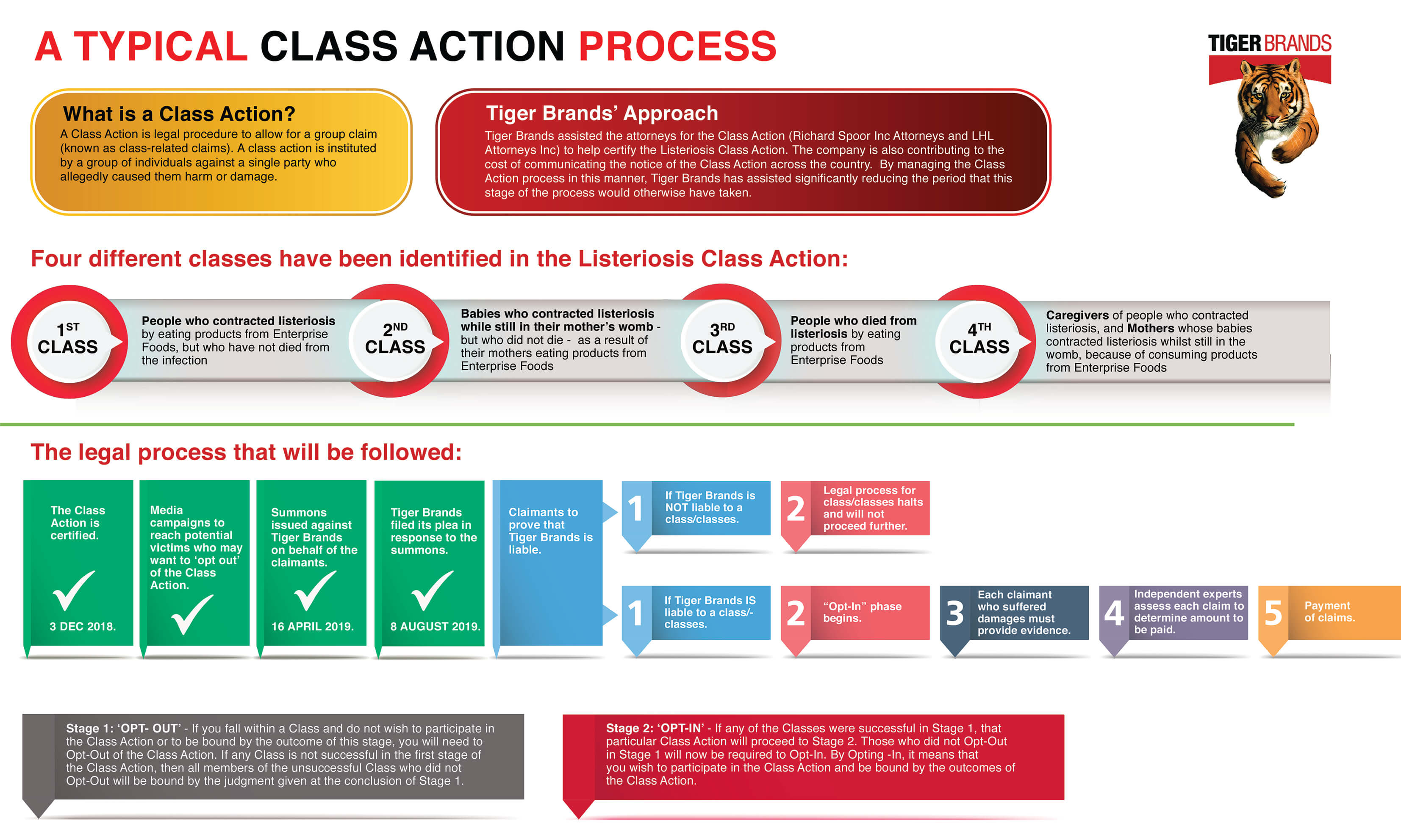 Class Action Infographic updated 5 Sept 2019