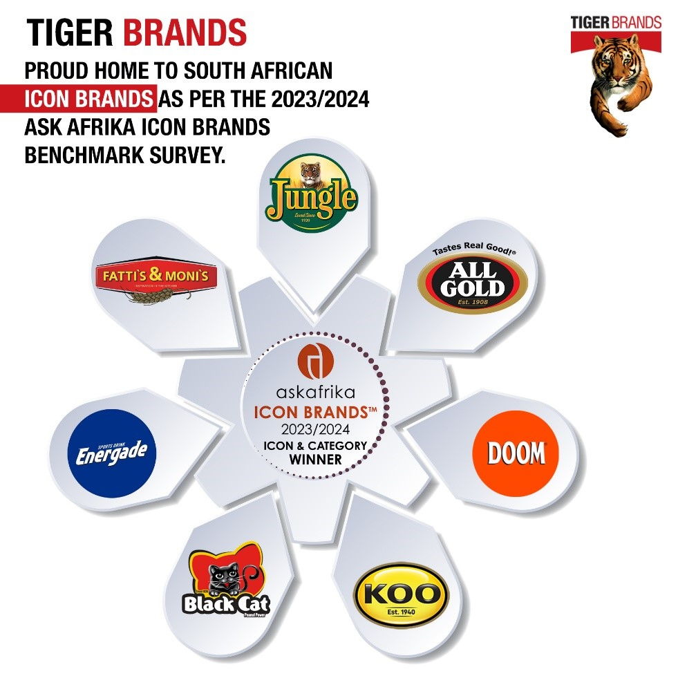 South Africans recognise iconic Tiger Brands